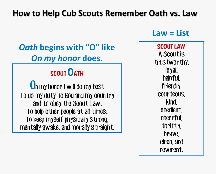 Boy Scout Scout Oath And Law, Transparent Clipart
