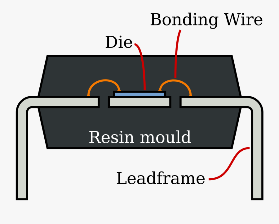 Part In The Dual In Line Integrated Circuit , Free Transparent Clipart ...