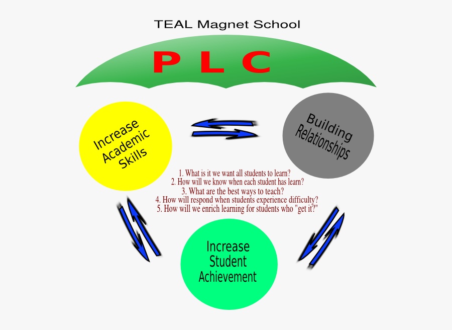 Diagram, Transparent Clipart