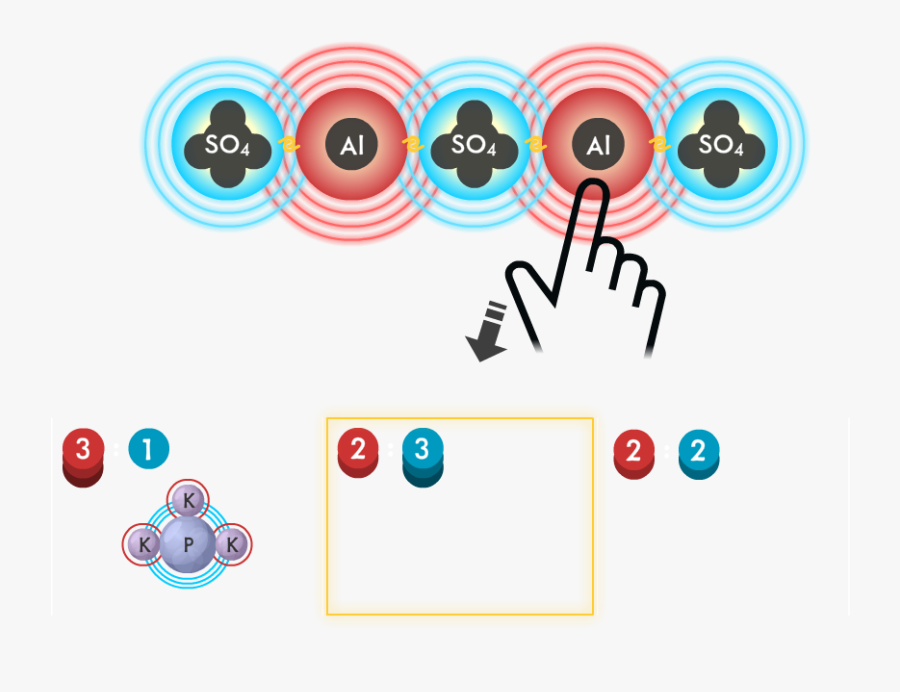 Ionic Bonding Game, Transparent Clipart