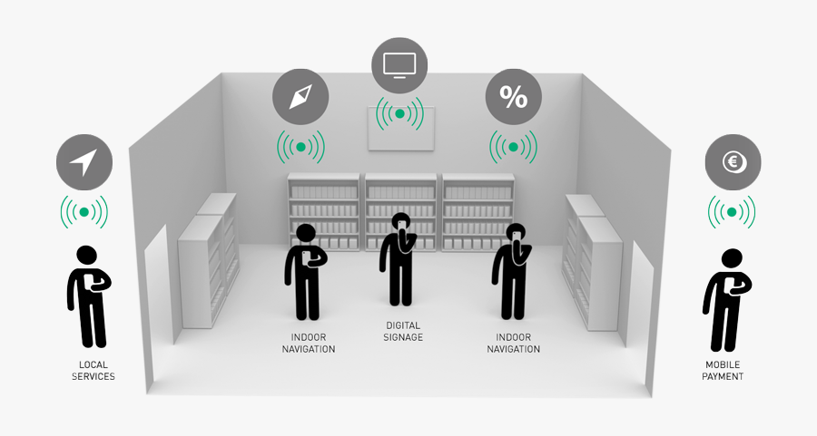 Ibeacon, Transparent Clipart