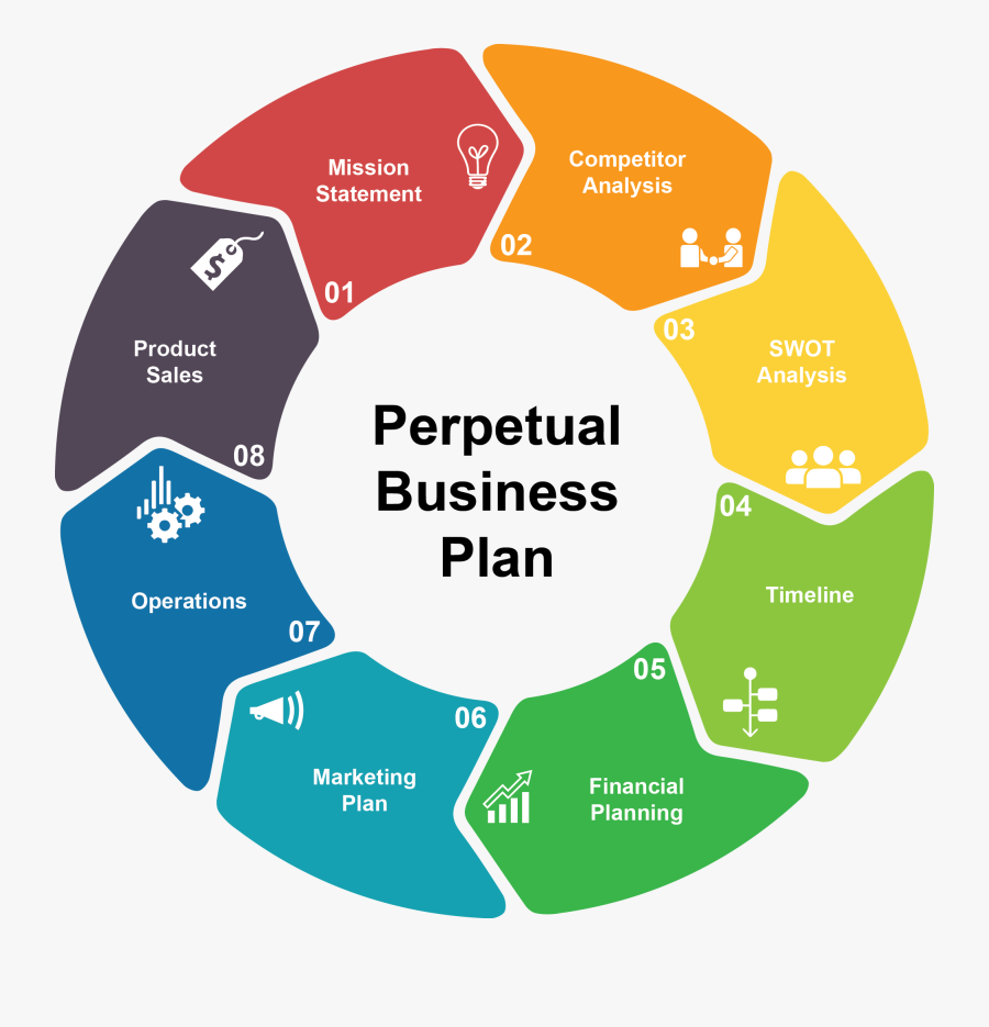 Бизнес Девелопмент. Development planning. Develop Business Plan?.