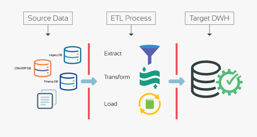 Script migration. Data Migration. Database Migration. ETL процессы. Иконка ETL процесс.