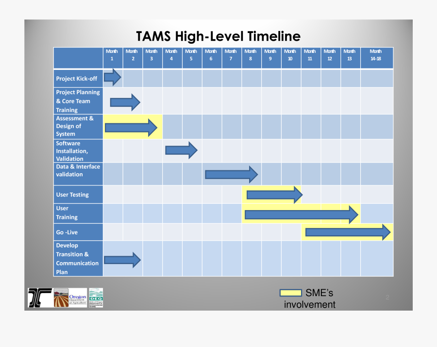 Business Timeline Template - High Level Project Plan Template Word, Transparent Clipart