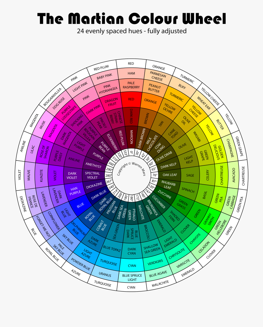 Color Theory Png - Martian Color Wheel , Free Transparent Clipart
