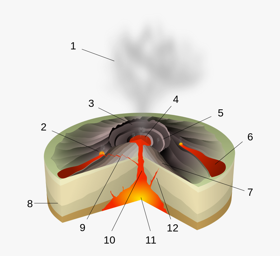 Scheme Of A Hawaiian Eruption - Hawaiian Eruption , Free Transparent ...