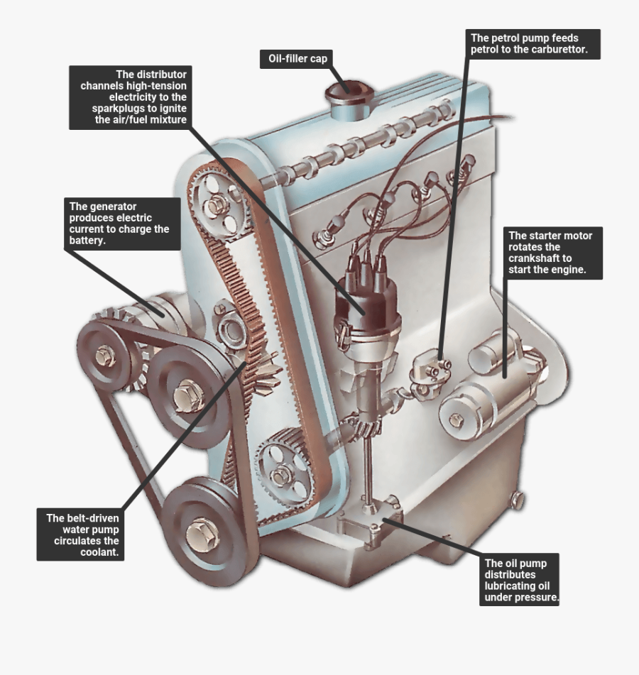 Tasks Performed By Ancillaries - Oil Pump Car Engine, Transparent Clipart