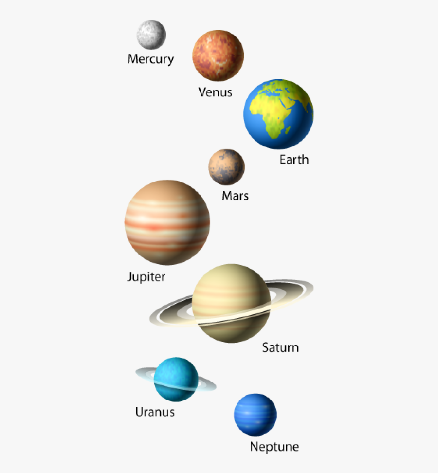 Planets Of The Solar System Png, Transparent Clipart