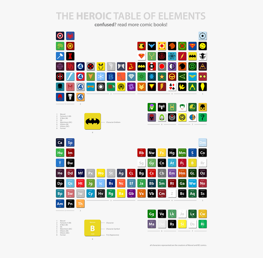 Marvel Ultimate Periodic Table Of Elements, Transparent Clipart