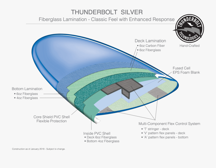 Transparent Thunderbolts Png - Thunderbolt Surfboards, Transparent Clipart