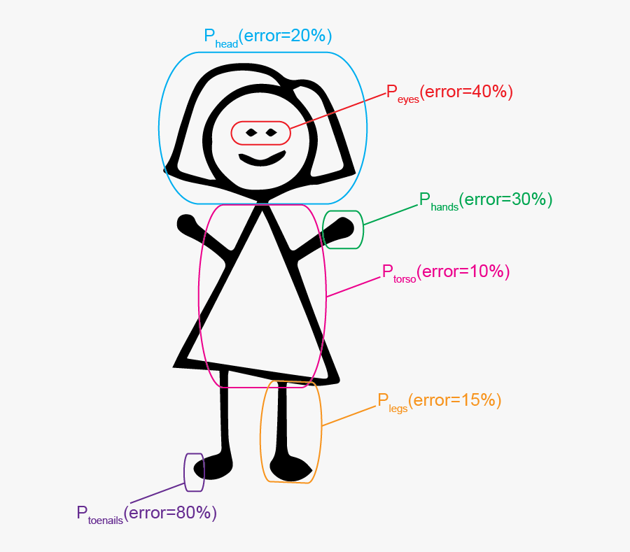 Enter Image Description Here - Stick Figure Mom Clipart, Transparent Clipart