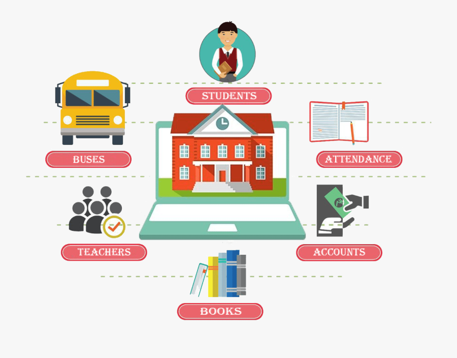 School Management. Manager School. School Management System. School Governance.