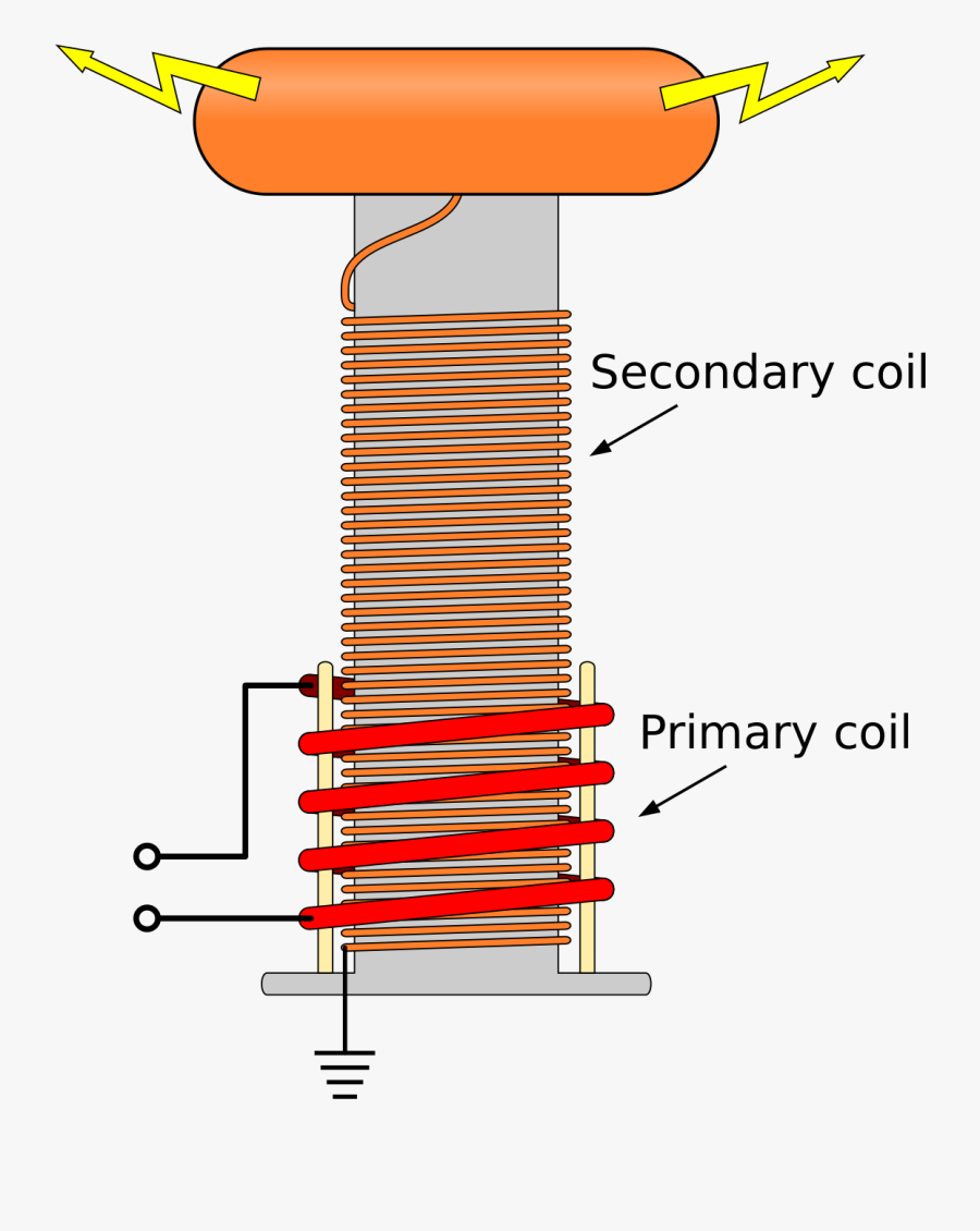 Secondary And Primary Coil Free Transparent Clipart Clipartkey