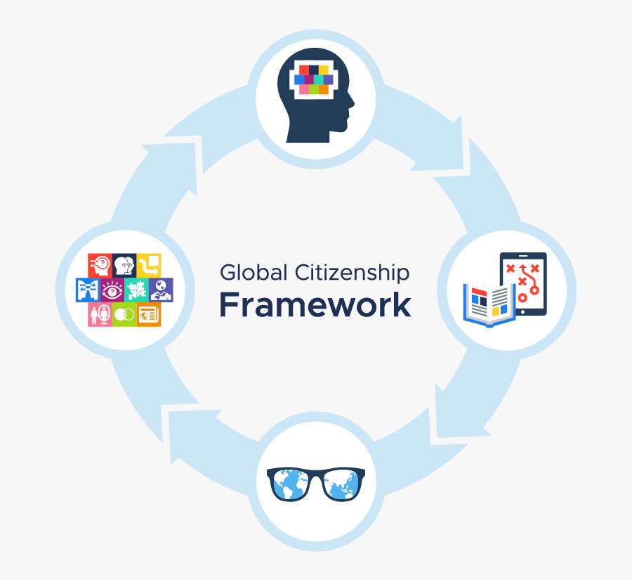 Global Citizenship Framework Grow Towards Responsible Global