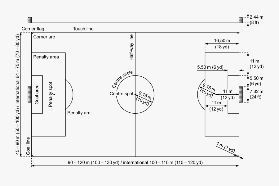 Football Field Diagram Field Diagram Of Football Free Transparent Clipart Clipartkey