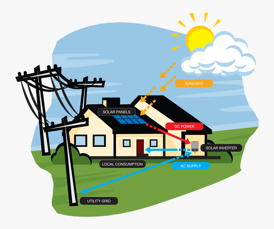Solar Ready Home - Diagram Of Save Electricity, Transparent Clipart