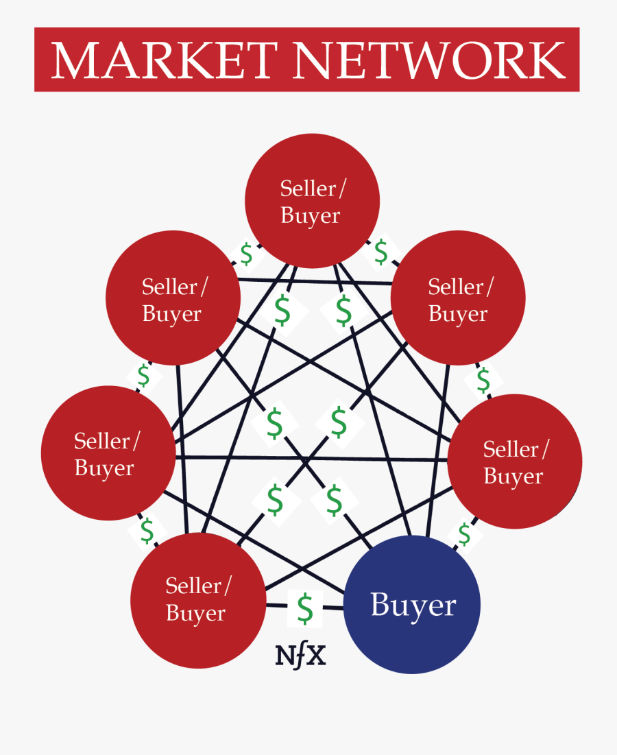 Networking Clipart Distribution Network - Nfx Network Effects, Transparent Clipart
