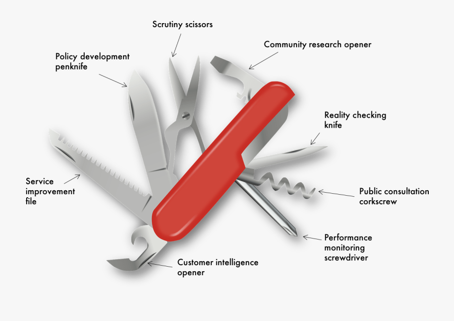 Swiss-army Scrutiny Is Your Flexible Friend - Swiss Army Knife Clipart, Transparent Clipart