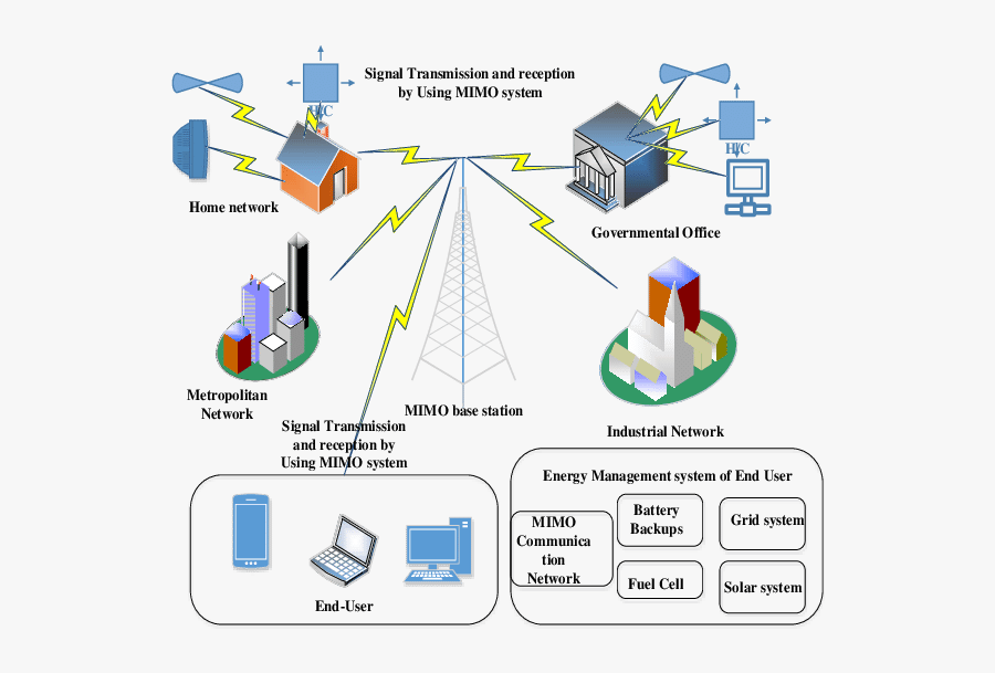 Technokarts Technology Consulting Business - Using The Smart Grid, Transparent Clipart