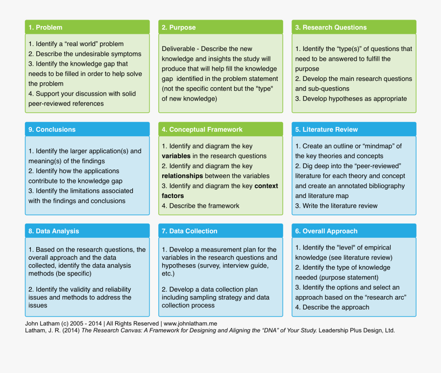 Clip Art Research Methods Framework John - Research Question Guide Methods, Transparent Clipart