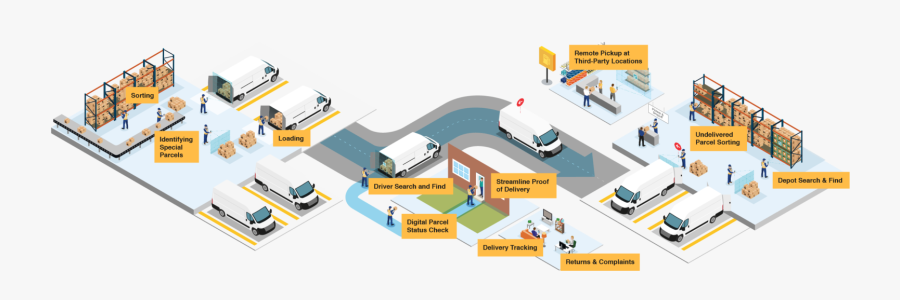 Post, Parcel & Express Ecosystem - Plan, Transparent Clipart