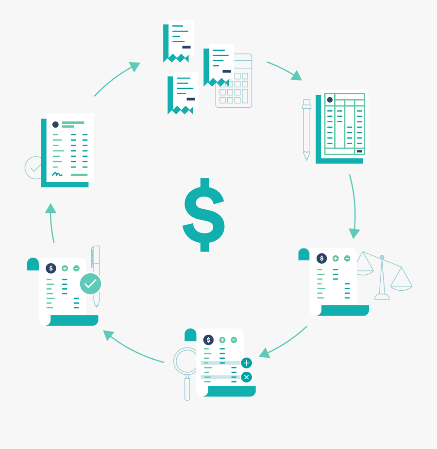 Diagram Showing Each Stage In The Accounting Cycle - Electronics, Transparent Clipart