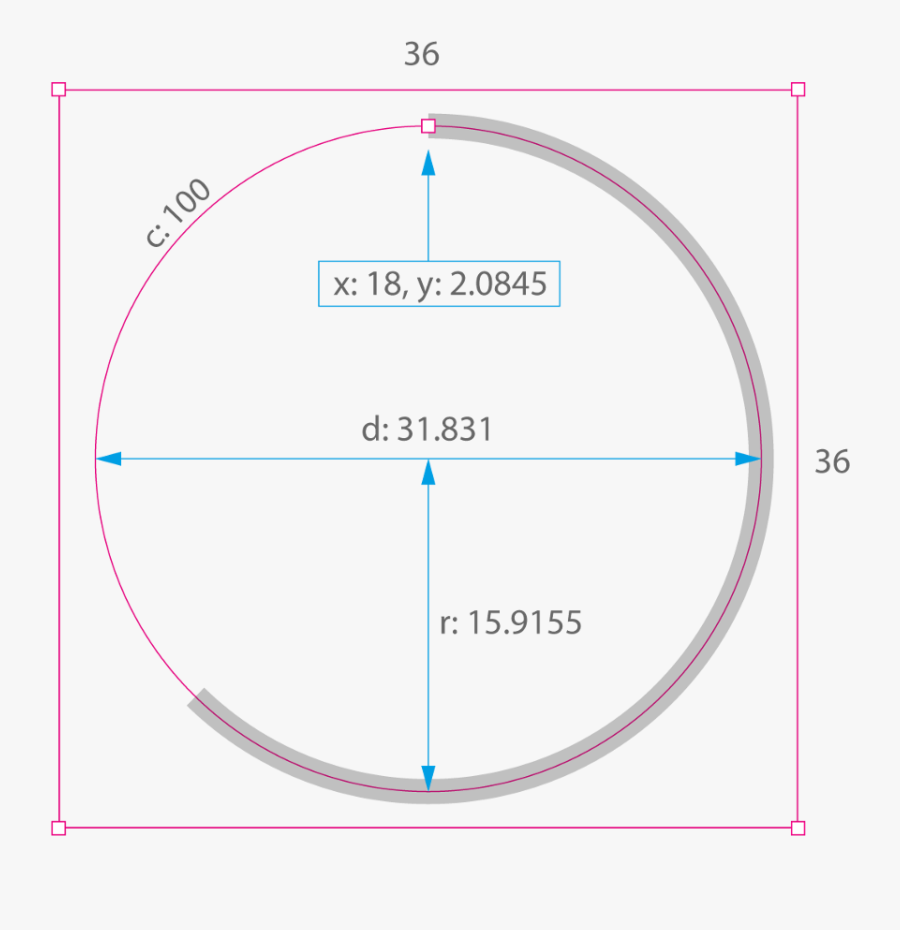 Transparent Dotted Line Circle Png - Circle, Transparent Clipart
