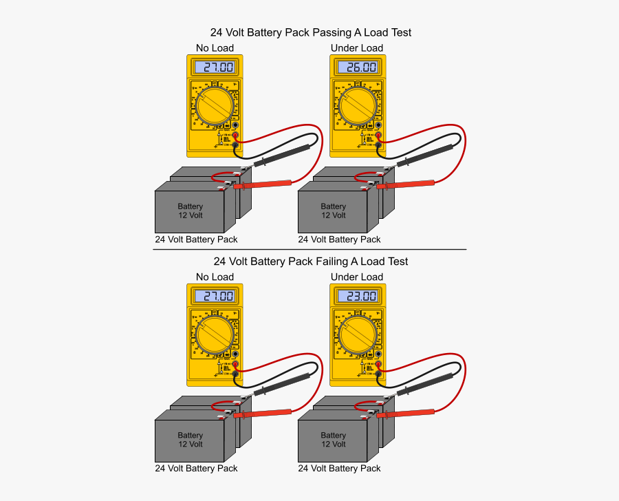 Image - Testing 24v Battery With Multimeter, Transparent Clipart