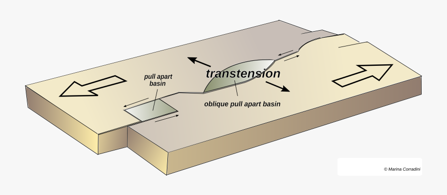 Transparent Earthquake Clipart Black And White - Strike Slip Fault At Palu, Transparent Clipart