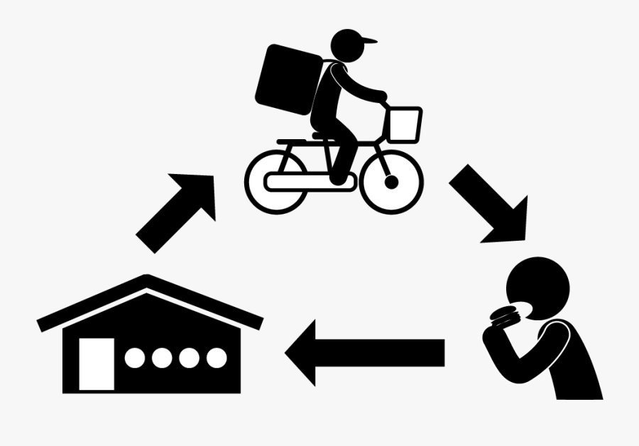Food Delivery Service - 5 Adaptive Software Development, Transparent Clipart