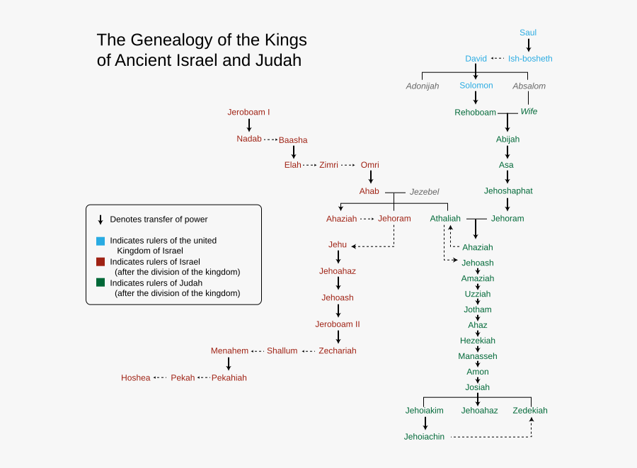 Genealogy Of The Kings Of Israel And Judah - Kings Of Judah , Free ...