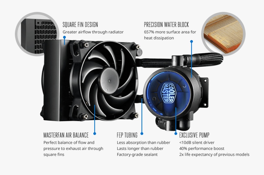 Carry Heat Quickly And Efficiently Away From The Cpu - Cooler Master Masterliquid Ml120l Rgb, Transparent Clipart