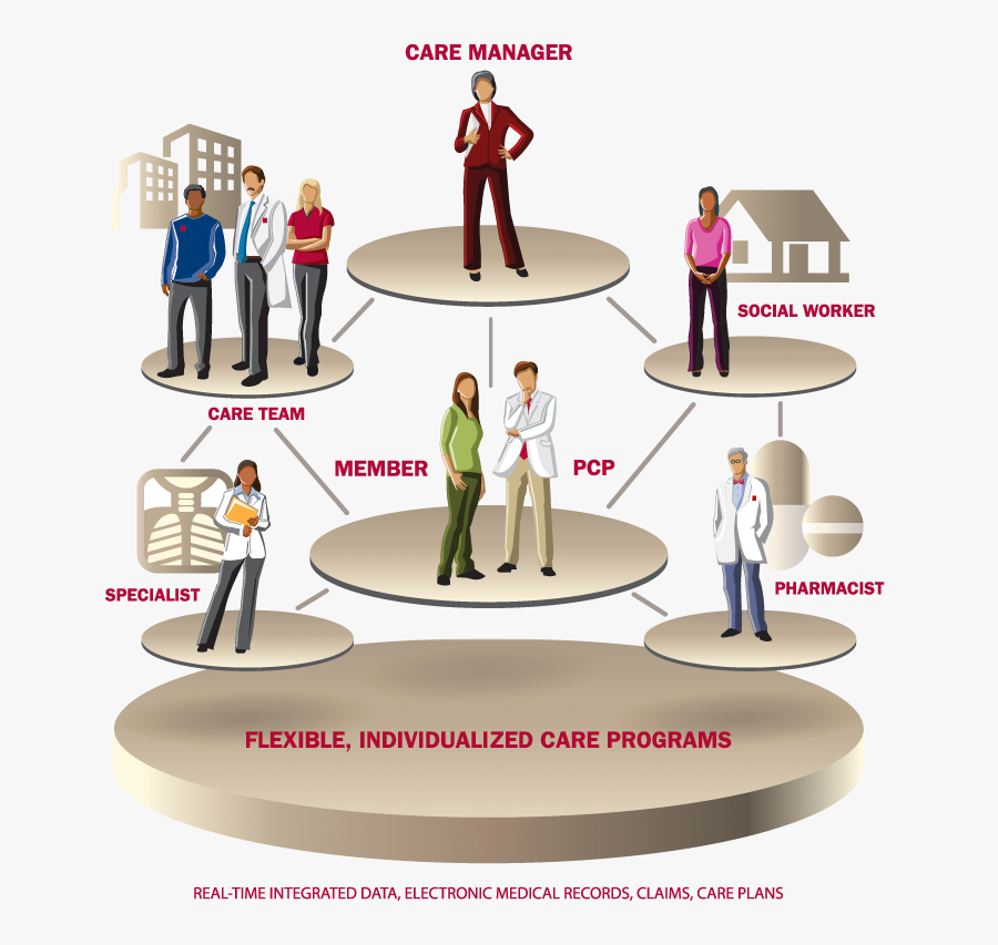 Redesigning Health Care To - Patient Health Care Team, Transparent Clipart