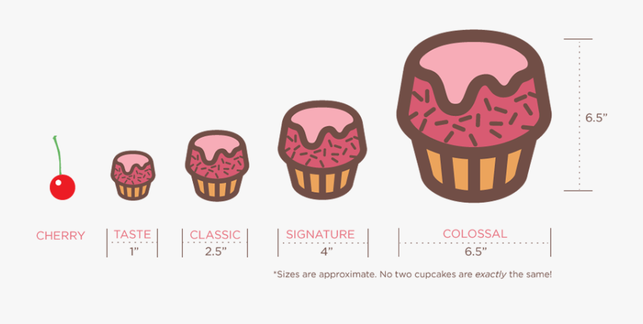 Tempahan Cupcake Dan Muffins - Cupcakes Size, Transparent Clipart