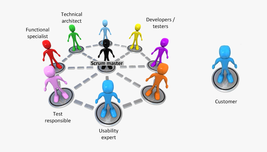 Responsibility Clipart Team Structure - Caracteristicas Del Desarrollo Del Grupo, Transparent Clipart