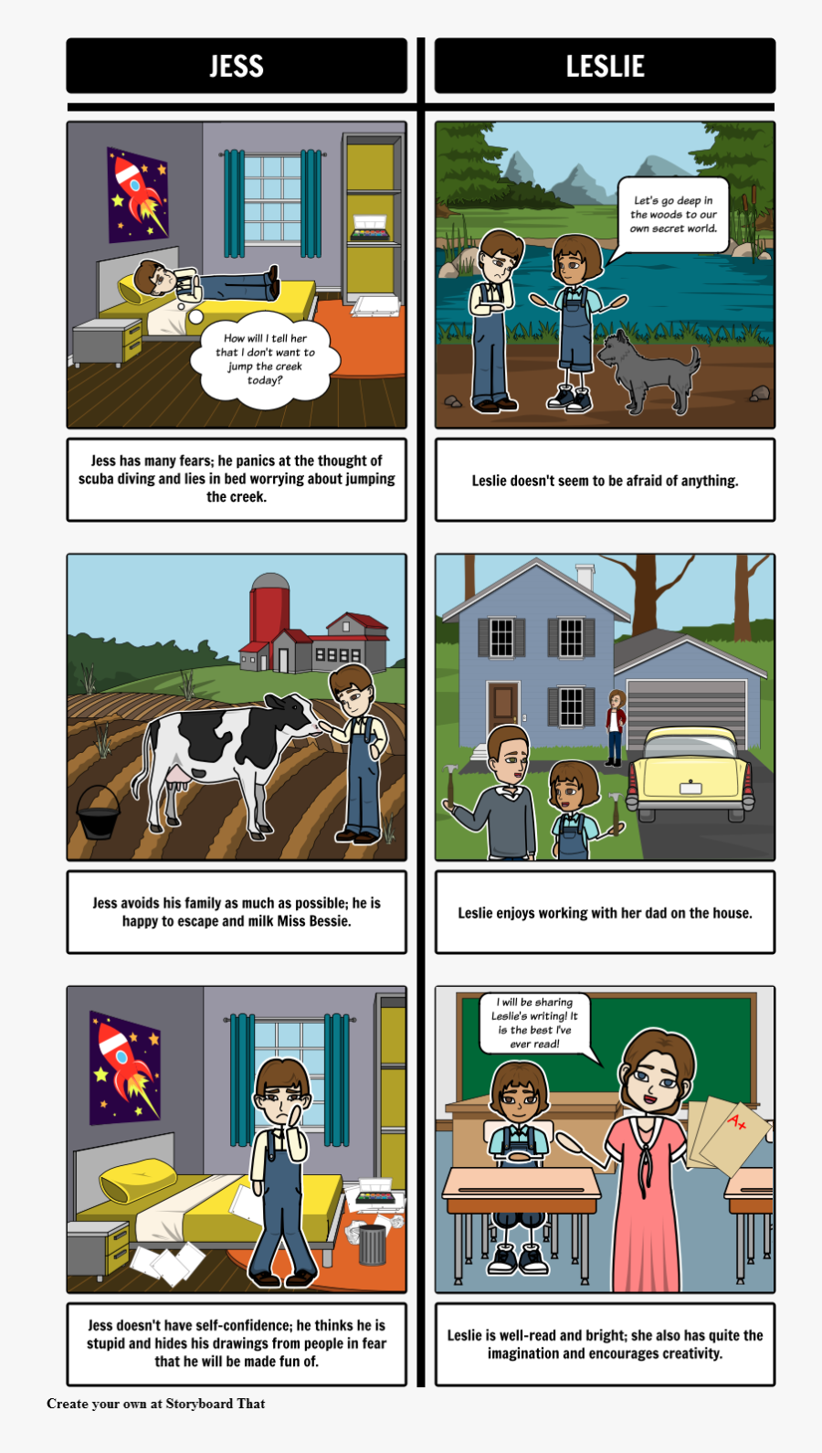 Book Summary Theme Text Evidence Compare And - Jesse Bridge To Terabithia Cartoon, Transparent Clipart