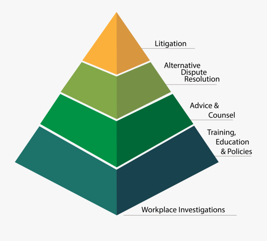 Mlg’s Employment Law Preventive Services Pyramid - Pyramid Food Guide Silhouette, Transparent Clipart