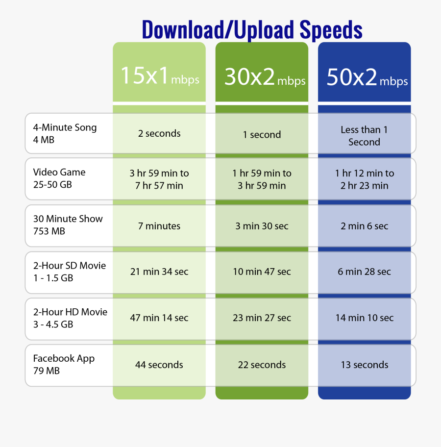 2 mbps. 1 Mbps это сколько. 50mbps это. Mbps что это значит. Web Chart.