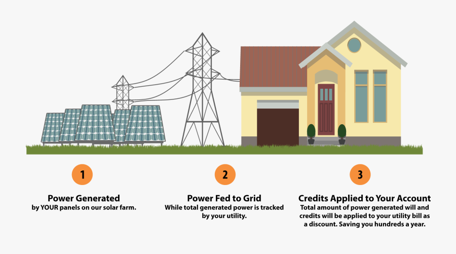 Illustration Of Community And Solar, Transparent Clipart