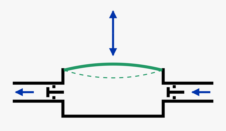Diaphragm Pump Clipart , Png Download - Simple Diagram Of Diaphragm Pump, Transparent Clipart