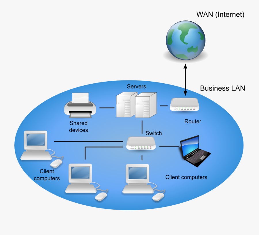 Интернет lan без интернета. Глобальная сеть wide area Network Wan. Локальная сеть wide area Network Wan. Архитектура Wan and lan Network. Локальные компьютерные сети (lan – local area Network).