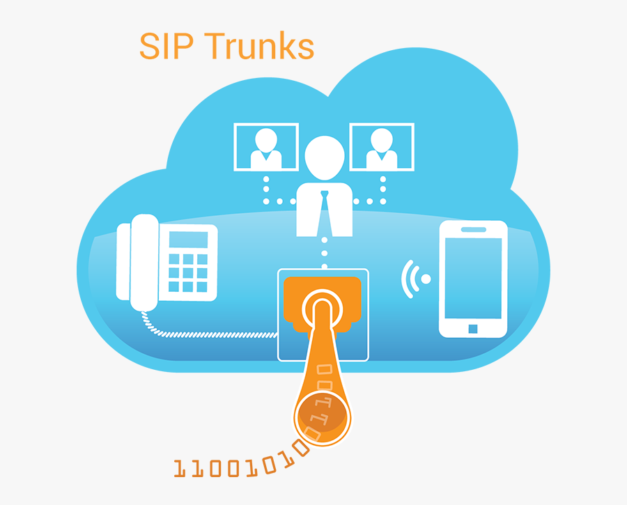 Diagram Session Initiation Protocol, Transparent Clipart