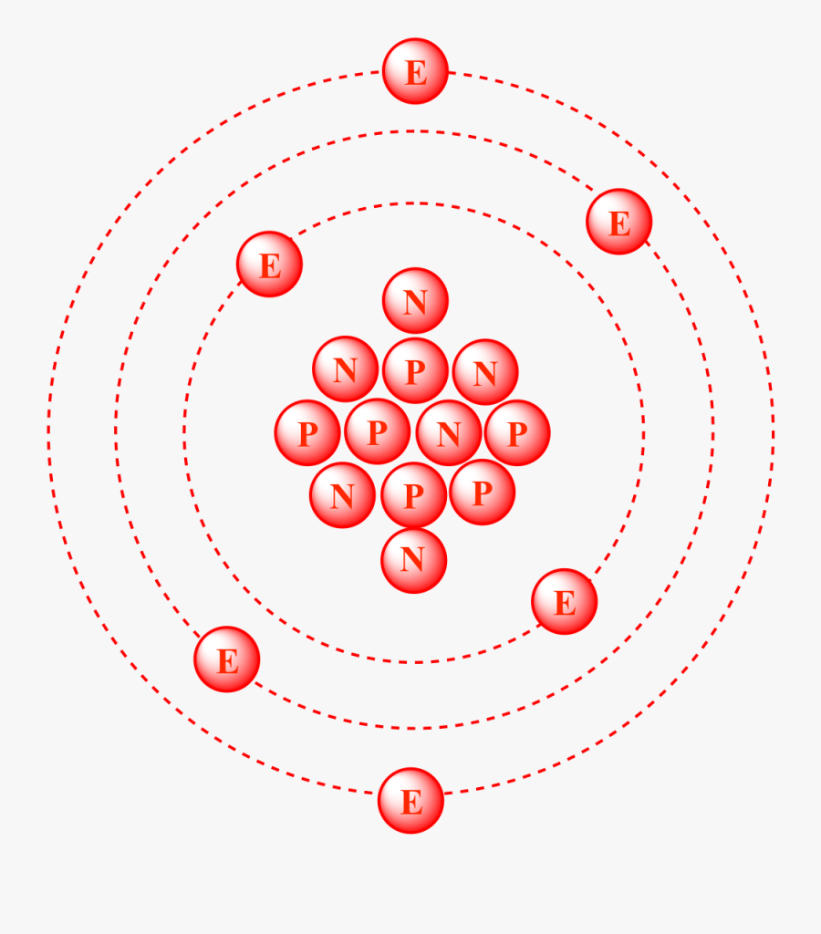 "
 Src="carbon12 01 - Carbon 14 Atom Png, Transparent Clipart