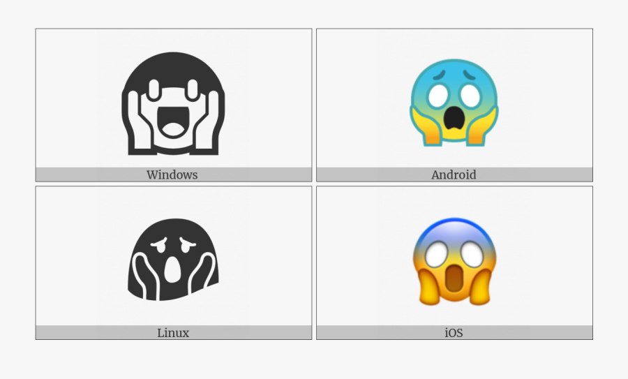 Face Screaming In Fear On Various Operating Systems, Transparent Clipart