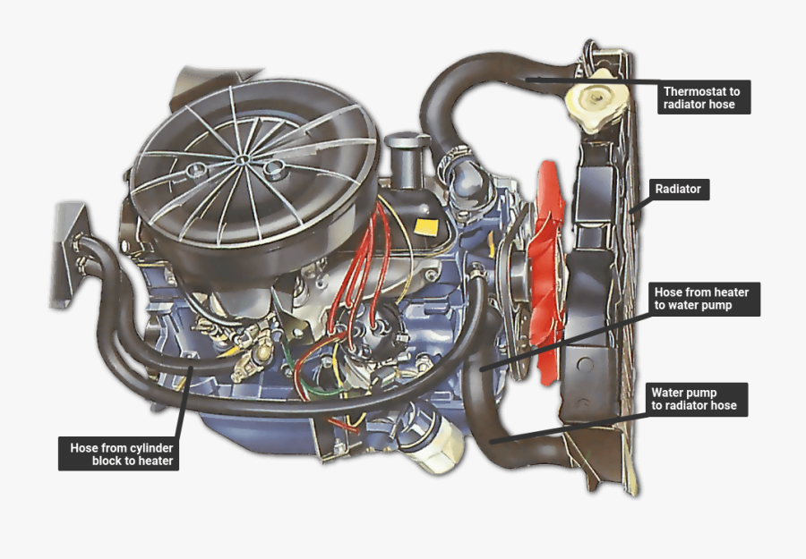 The Cooling System - Radiator Cap Hose, Transparent Clipart