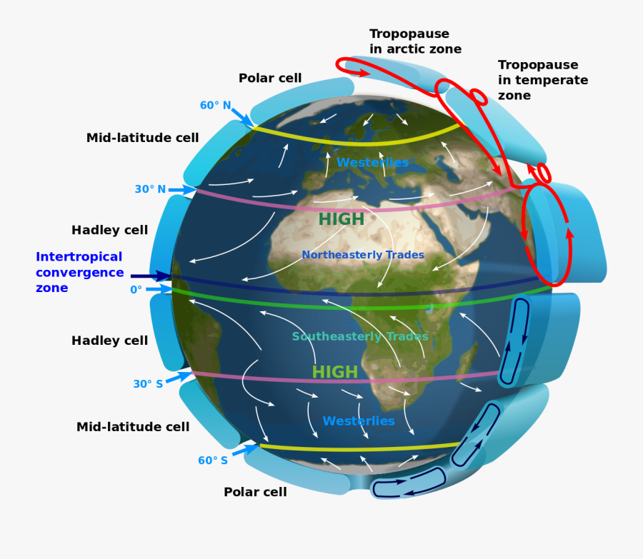 Environment Clipart Environment Earth - Jet Stream, Transparent Clipart