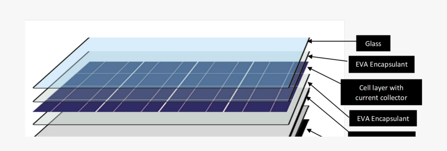 Transparent Solar Panels Clipart - Different Parts Of A Solar Panel, Transparent Clipart