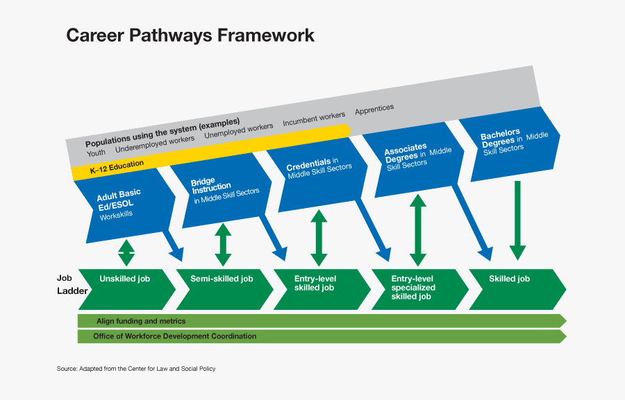 New Romeo Landinez Co - Career Pathways, Transparent Clipart