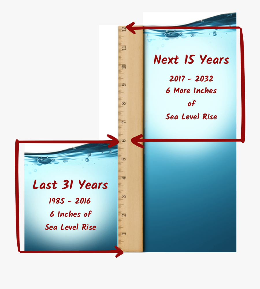 Projected Sea Level Rise North Carolina, Transparent Clipart