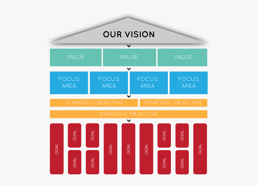 Transparent Mission Statement Clipart - Write A Strategic Plan, Transparent Clipart